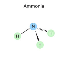 Chemical organic formula of ammonia hand drawn diagram schematic raster illustration. Medical science educational illustration