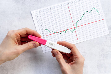 Female period ovulation temperature calendar with pregnancy test