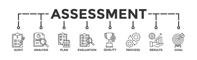 Assessment banner web icon for accreditation and evaluation method on business and education with audit, analysis, plan, evaluation, quality,process,results and goal icon