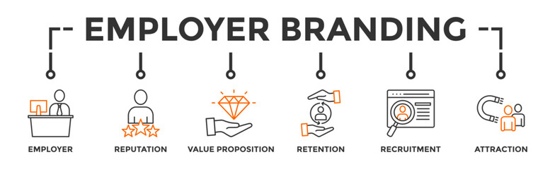 Employer branding banner web with an icon of pay raise, reputation, value proposition, retention, recruitment and attraction - obrazy, fototapety, plakaty