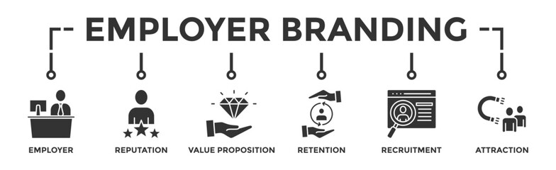 Employer branding banner web with an icon of pay raise, reputation, value proposition, retention, recruitment and attraction