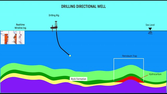 Drilling directional well 2D animation