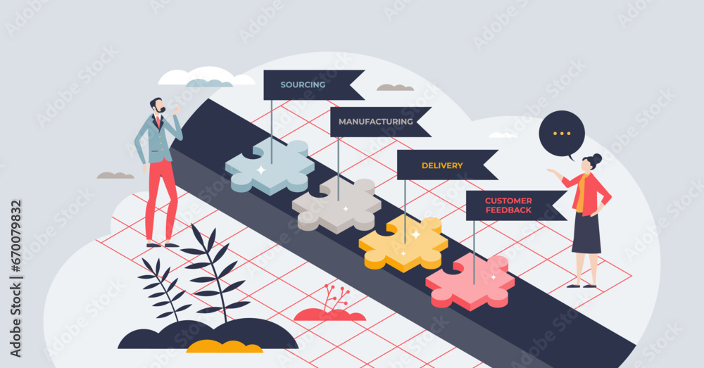Poster supply chain management or scm for efficient goods flow tiny person concept. labeled process of sour