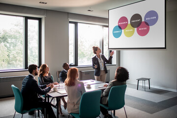 A presenter explains a project workflow to attentive colleagues in a conference room