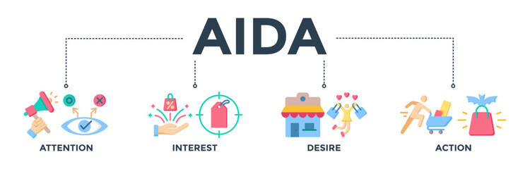 AIDA banner web icon vector illustration concept for attention interest desire action with icons of promotion, target, vision, store, e-commerce, and buying