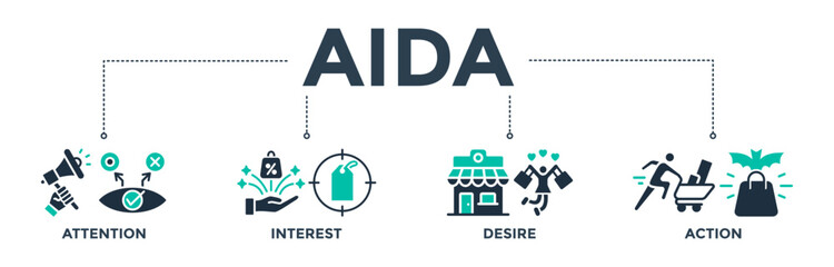 Naklejka premium AIDA banner web icon vector illustration concept for attention interest desire action with icons of promotion, target, vision, store, e-commerce, and buying