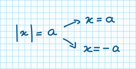 Absolute value equations of real number. Formula, domain, range and graph of absolute value. Mathematics resources for teachers and students. Scientific doodle handwriting concept.