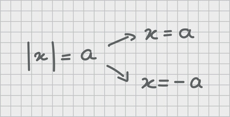 Absolute value equations of real number. Formula, domain, range and graph of absolute value. Mathematics resources for teachers and students. Scientific doodle handwriting concept.