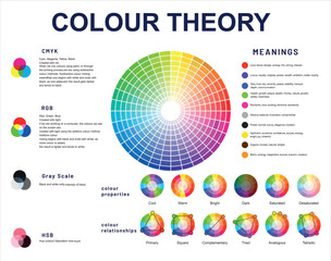 Color theory. Colour tones wheel complementary and secondary combinations. Color tones combinations scheme vector illustration set