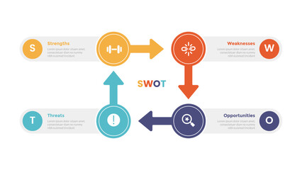 swot analysis strategic planning management infographics template diagram with circle and arrow shape cycle direction 4 point step creative design for slide presentation