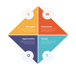 swot analysis strategic planning management infographics template diagram with diamond shape and circle with 4 point step creative design for slide presentation