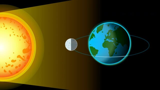Moon rotation turn the earth, loop animation. Sun light, lunar orbit revolves around  world, globe. Phases, red moon. Day, night formation. Equinox, eclipse. Black space. Gravity footage video