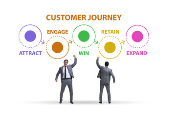 Customer journey concept with steps