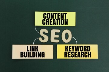 The 3 Main Components of SEO are content creation, link building and keyword research. Great Guide...