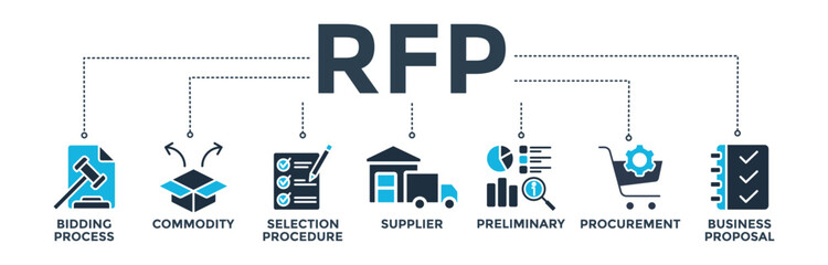 RFP banner web icon vector illustration concept of request for proposal with icons of bidding process, commodity, selection procedure, supplier, preliminary, procurement, and business proposal. - obrazy, fototapety, plakaty