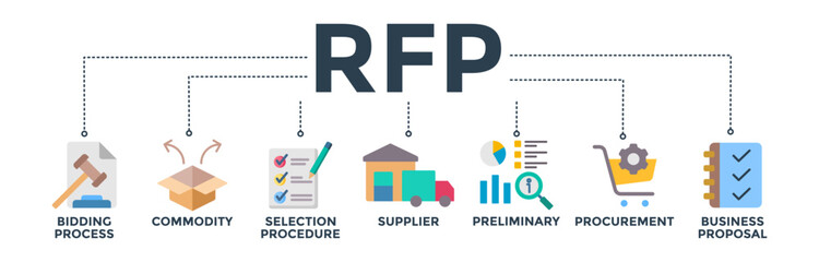 RFP banner web icon vector illustration concept of request for proposal with icons of bidding process, commodity, selection procedure, supplier, preliminary, procurement, and business proposal.