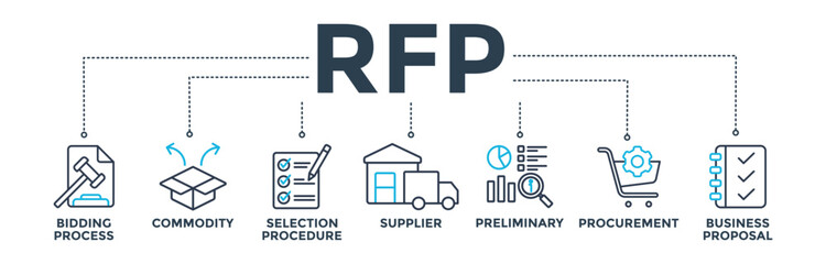 RFP banner web icon vector illustration concept of request for proposal with icons of bidding process, commodity, selection procedure, supplier, preliminary, procurement, and business proposal. - obrazy, fototapety, plakaty