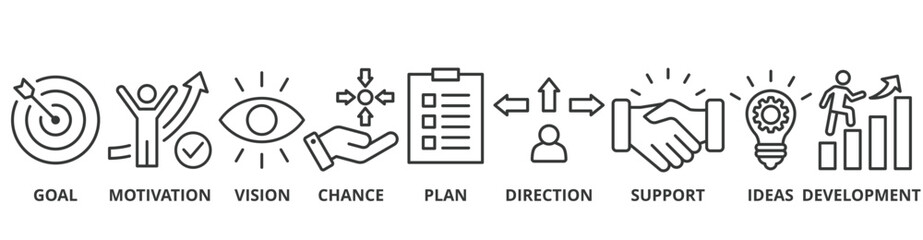 Shape the future banner web icon vector illustration concept for business planning with an icon of the goal, motivation, vision, chance, plan, direction, support, ideas, and development © Galuh Sekar