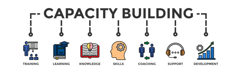 Capacity building banner web icon vector illustration concept with an icon of training, learning, knowledge, skills, coaching, support, and development