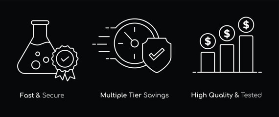 A set of three icons that represent the high quality and testing standards of a product, the multiple tiers of savings available to customers, and the fast and secure checkout process.