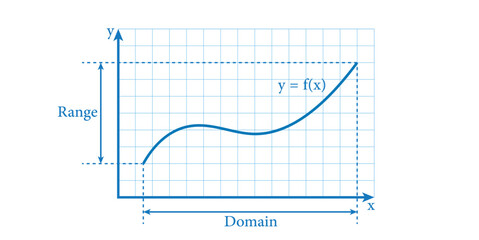 Domain and range of function graph in mathematics. Scientific resources for teachers and students.