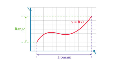 Domain and range of function graph in mathematics. Scientific resources for teachers and students.