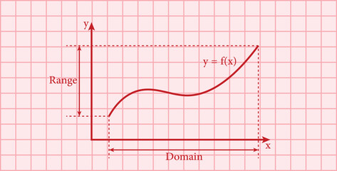 Domain and range of function graph in mathematics. Scientific resources for teachers and students.