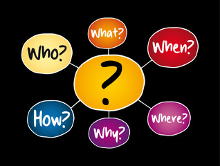 Six Ws questions (who, why, when, what, how, where) whose answers are considered basic in information gathering or problem solving, mind mapping concept background