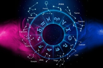 Zodiac signs horoscope circle for Astrology concept