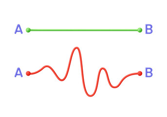 3D Chaos and easy simple way from point A to B. Concept of bad or good idea and correct or incorrect pathway.