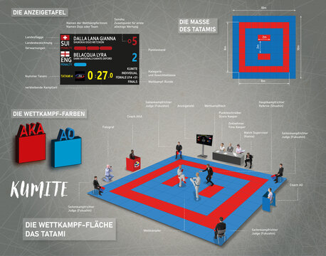 Tatami Rules and Dimensions in Karate