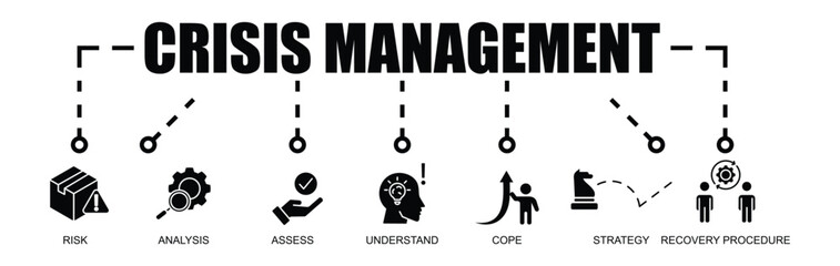 CRISIS MANAGEMENT BANNER