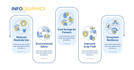 2D integrated pest management vector infographics template with linear icons concept, data visualization with 5 steps, process timeline chart.