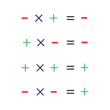 Multiplication sign rule  in mathematic. Vector illustration.	
