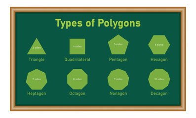 Types of regular polygons. Triangle, Quadrilateral, Pentagon, Hexagon, Heptagon, Octagon, Nonagon and Decagon shapes. Scientific resources for teachers and students.