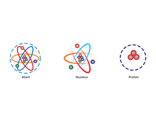 Atom Scientific poster with atomic structure: nucleus of protons and neutrons, orbital electrons. Vector illustration. Symbol of nuclear energy, scientific research and molecular chemistry.