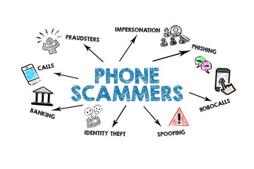 Phone Scammers Concept.Illustration with icons, keywords and arrows on a white background - obrazy, fototapety, plakaty