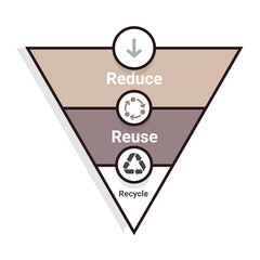 Reduce, Reuse, Recycle: A Waste Management Diagram. This diagram illustrates the three Rs of waste management: reduce, reuse, and recycle.