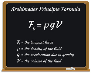 Archimedes Principle Formula on a black chalkboard. School. Vector illustration. - obrazy, fototapety, plakaty