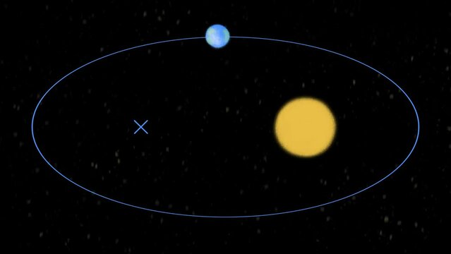 animation Kepler's laws of planetary motion. solar system ellipse and earth