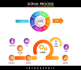 scrum process agile strategic methodology  approach to digital marketing framework , Plan, Manage and Optimize digital infographic	