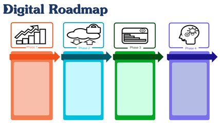 Digital transformation roadmap, Business plan, phasing step presentation slide template design to put text inside as phase and activates with flow of task