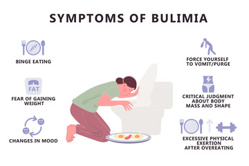 Symptoms of bulimia infographic. Eating disorder