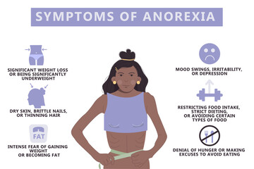 Symptoms of anorexia infographic. Eating disorder