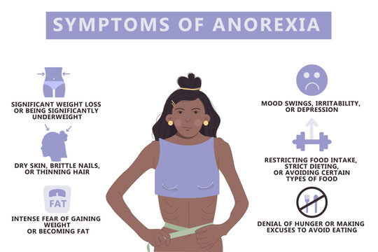 Symptoms Of Anorexia Infographic. Eating Disorder