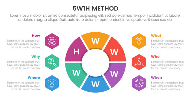 5W1H problem solving method infographic 6 point stage template with big outline piechart with hexagon point description for slide presentation