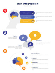 Naklejka premium Unlocking the Mysteries of the Brain: An Infographic, The Incredible Brain: A Visual Guide, Neuroscience Unveiled: Exploring the Brain, Your Brain in Action: An Infographic Journey