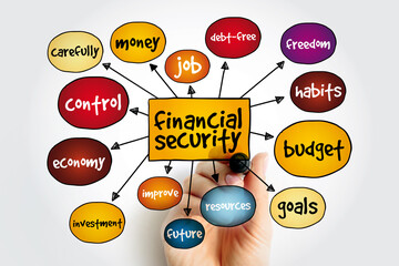 Financial Security mind map, business concept for presentations and reports