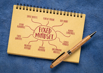 fixed mindset infographics or mind map sketch in a spiral notebook, negative attitude and limited...