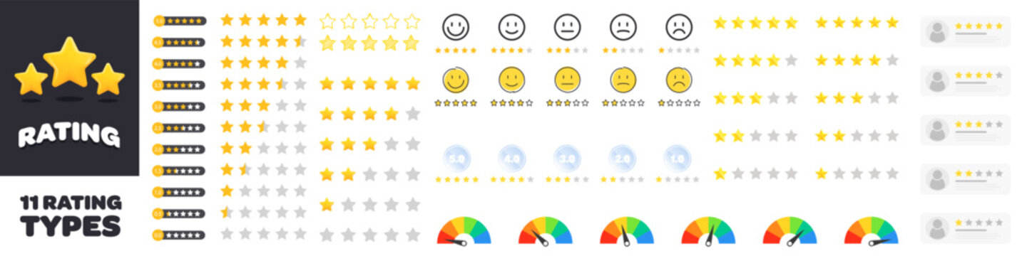 Rating Indication
